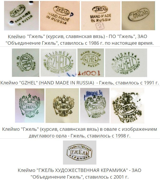 Клейма заводов Гжель (б)