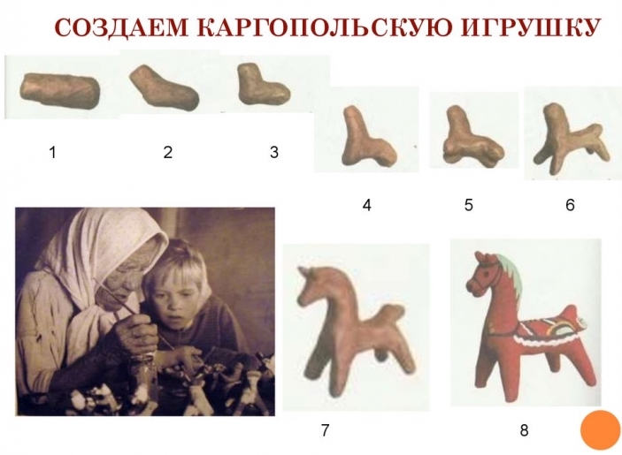 Процесс изготовления каргопольской глиняной игрушки