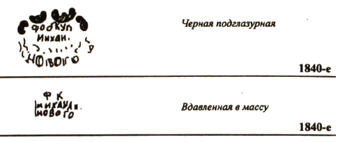 Клеймо Михаила Новаго