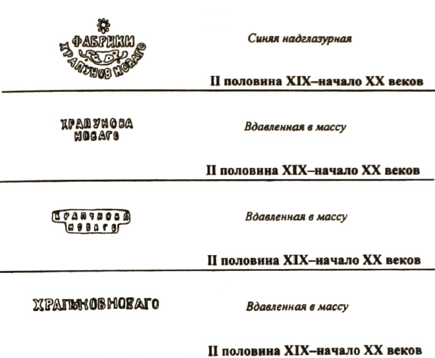 Клейма периода Якова Храпунова-Новаго (б)