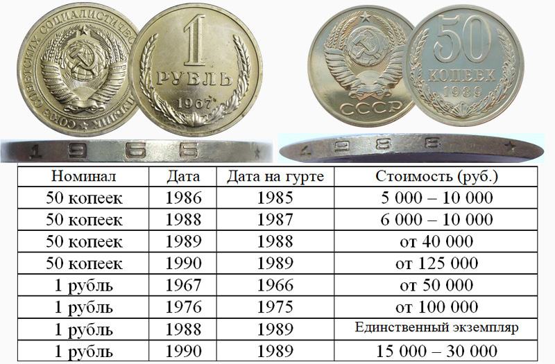 Таблица цен
