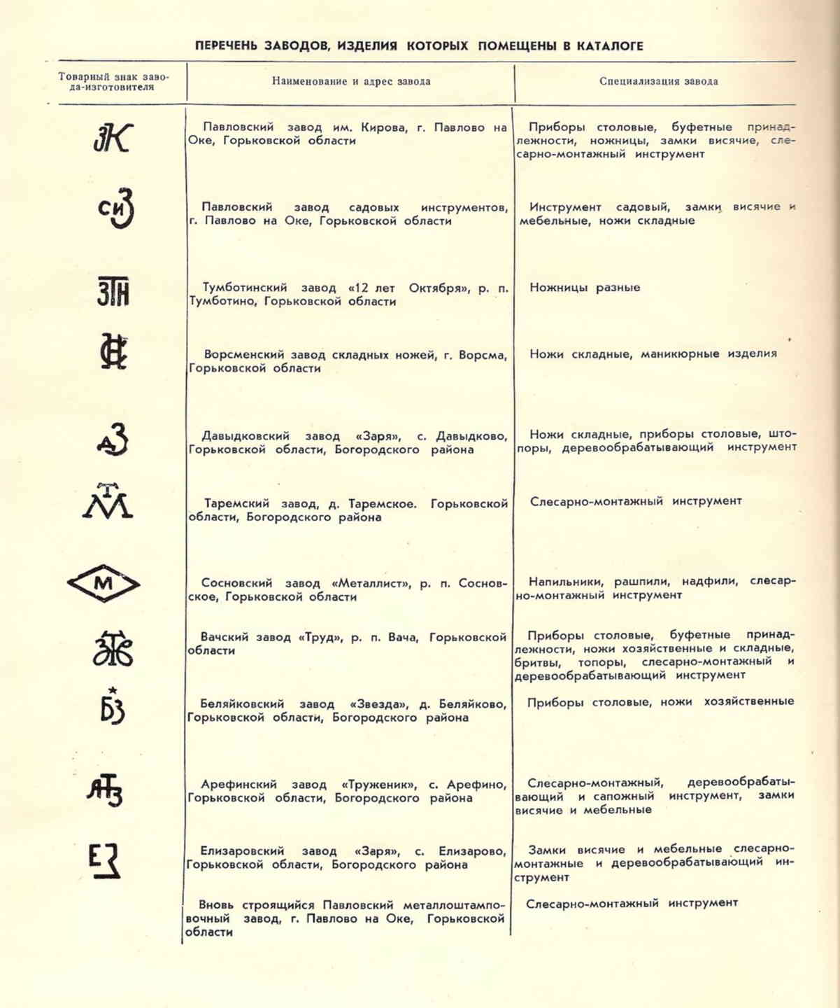 Перечень клейм