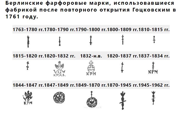 Берлинский фарфор KPM: клеймо по годам Королевской фарфоровой мануфактуры Берлина