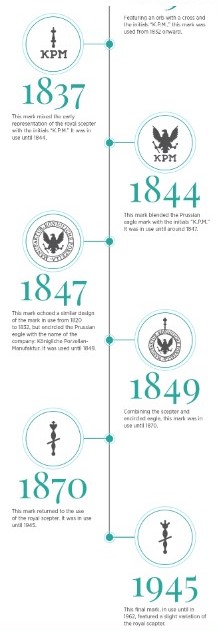 Берлинский фарфор KPM: клеймо по годам Королевской фарфоровой мануфактуры Берлина