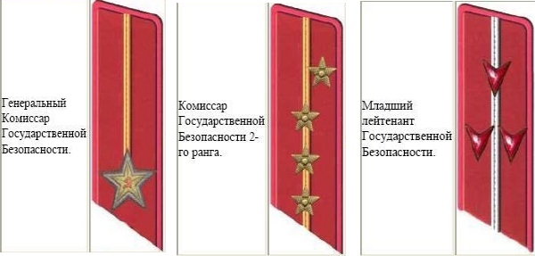Петличные знаки различия НКВД