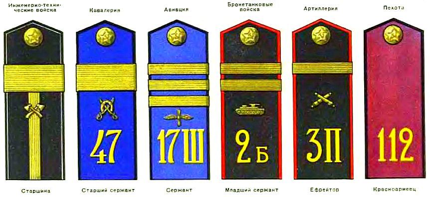 Погоны младшего командного состава РККА