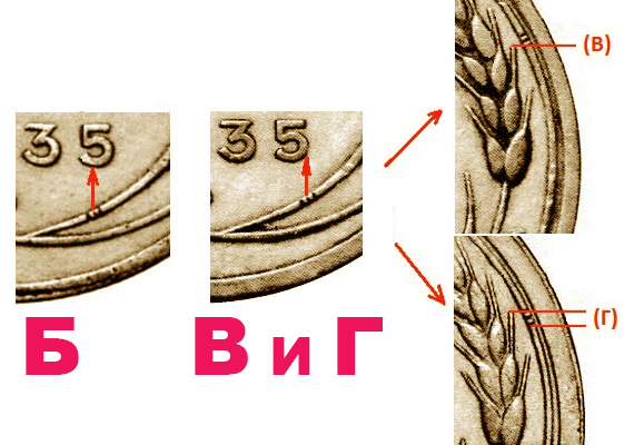 разновидности реверса