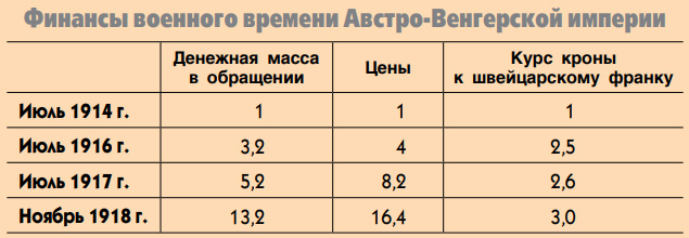 Таблица