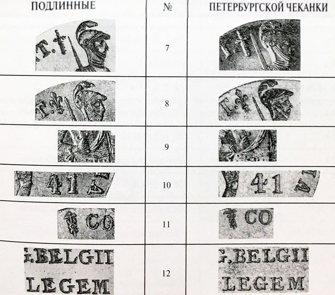 Отличительные признаки