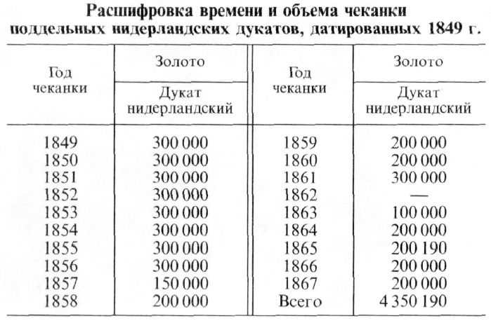 Тиражи петербургской чеканки с датой 1849