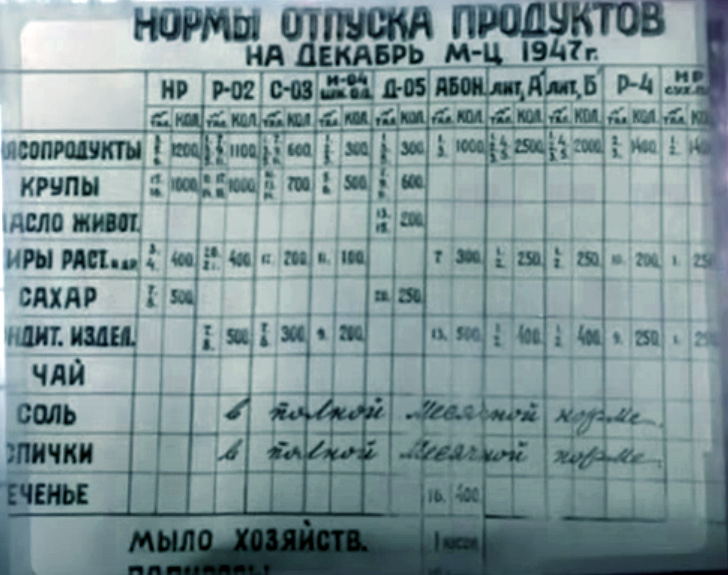 Номы отпкска по карточкам