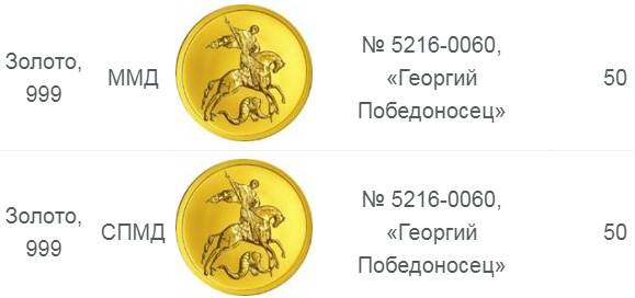 Разделение Победоносцев по дворам