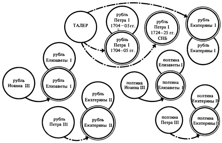 Перечекан монет Российской империи Схема перечекана серебряной монеты