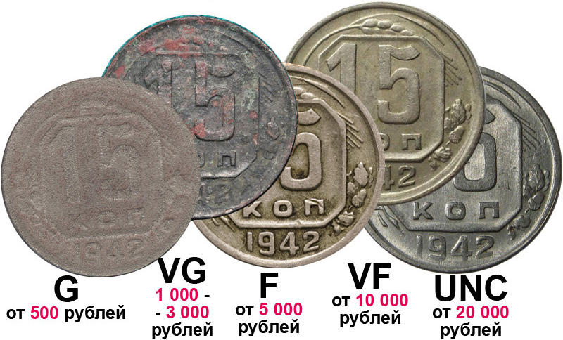 Факторы ценообразования в нумизматике 15 копеек 1942 года