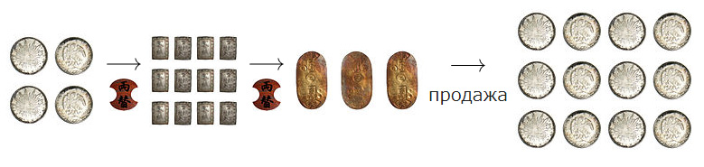 обмен серебра на золото и обратно