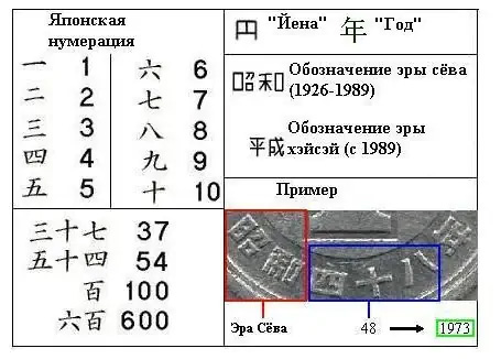 Как узнать дату на монете